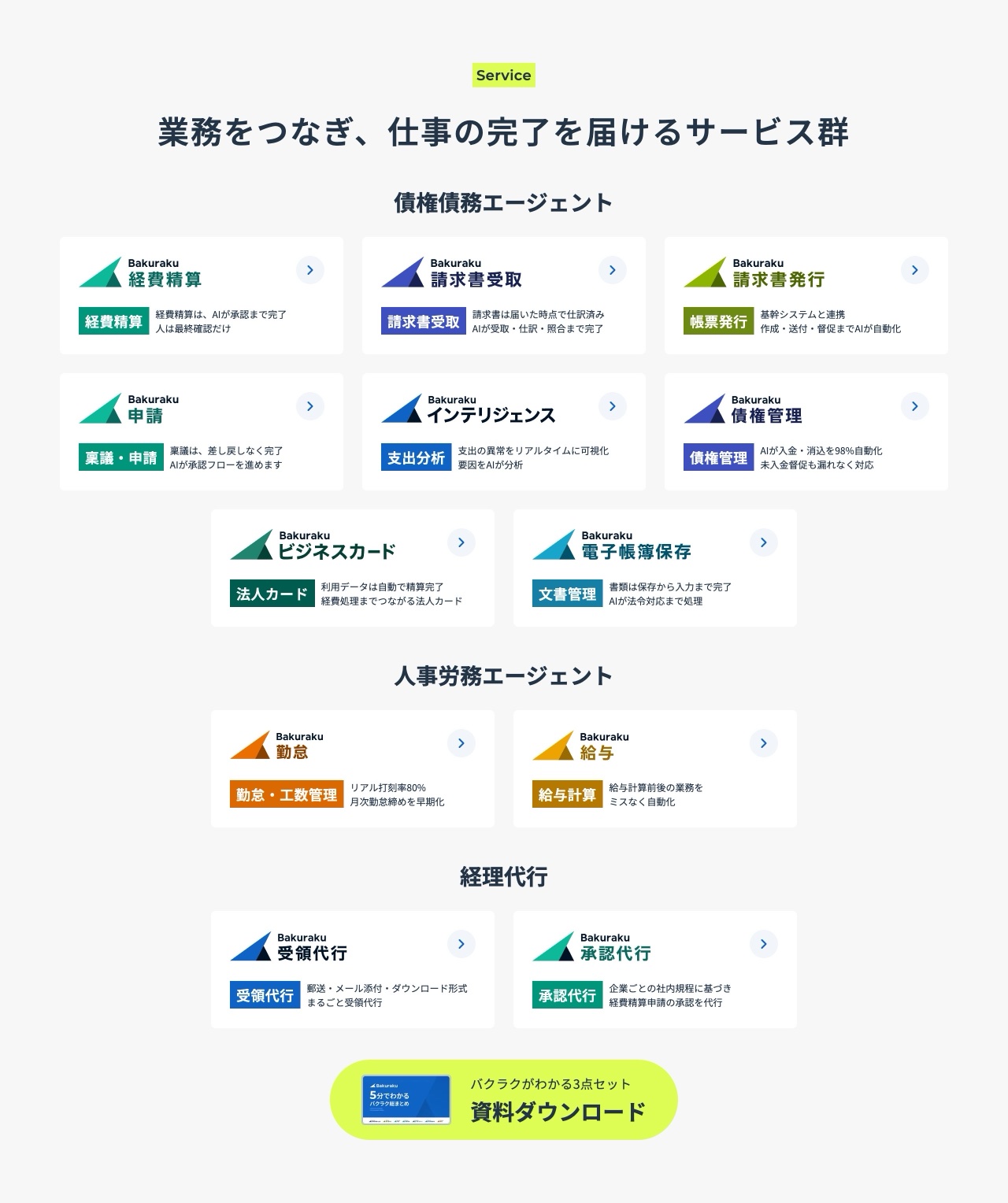 バクラクの製品ラインナップ