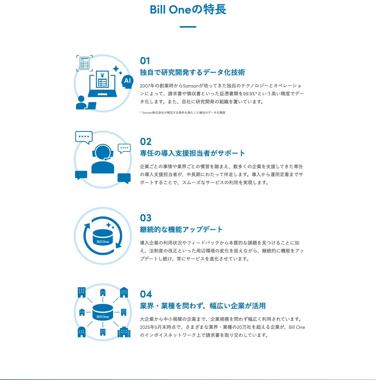 Bill Oneの機能紹介