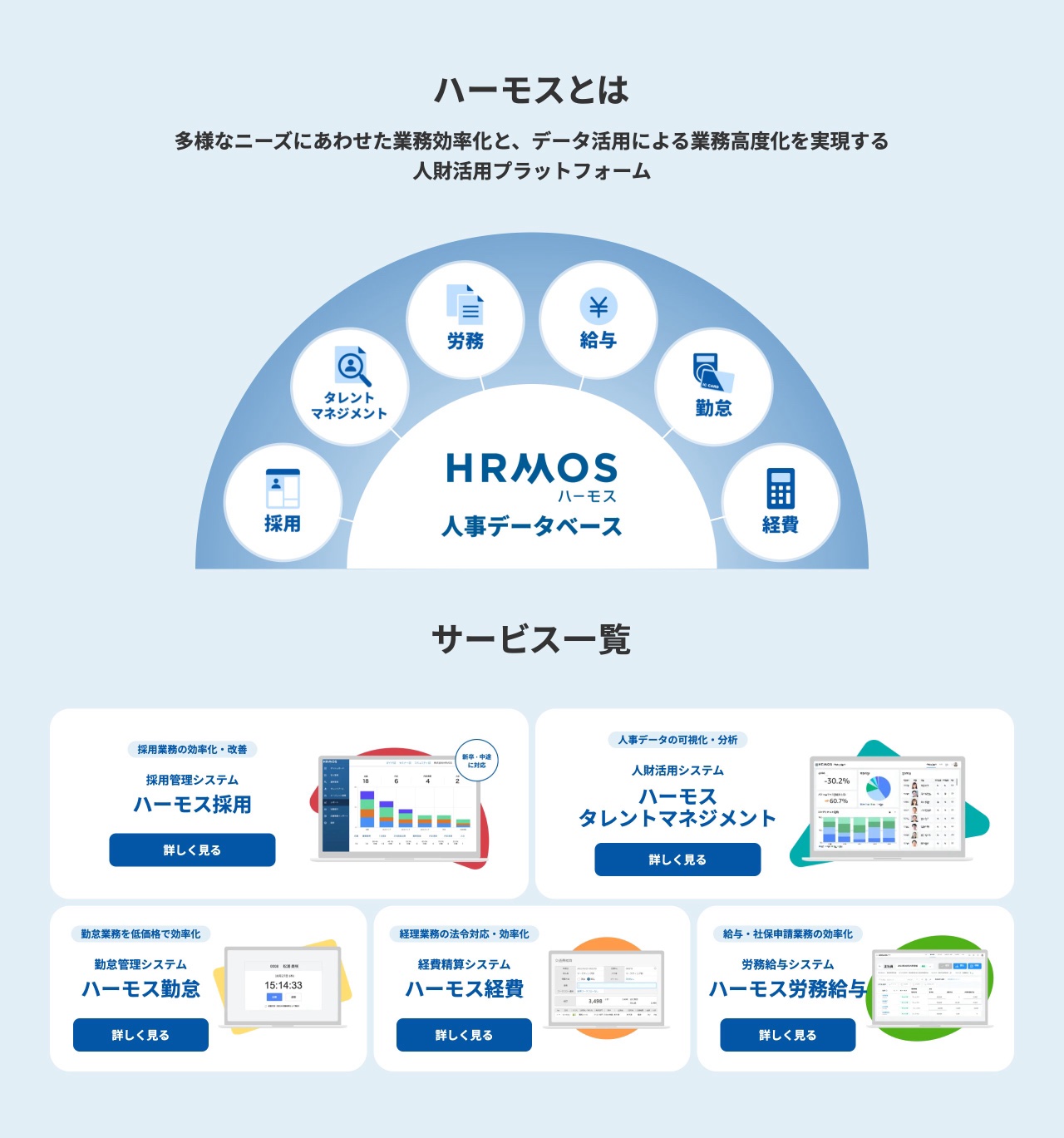 HRMOSのサービス概要