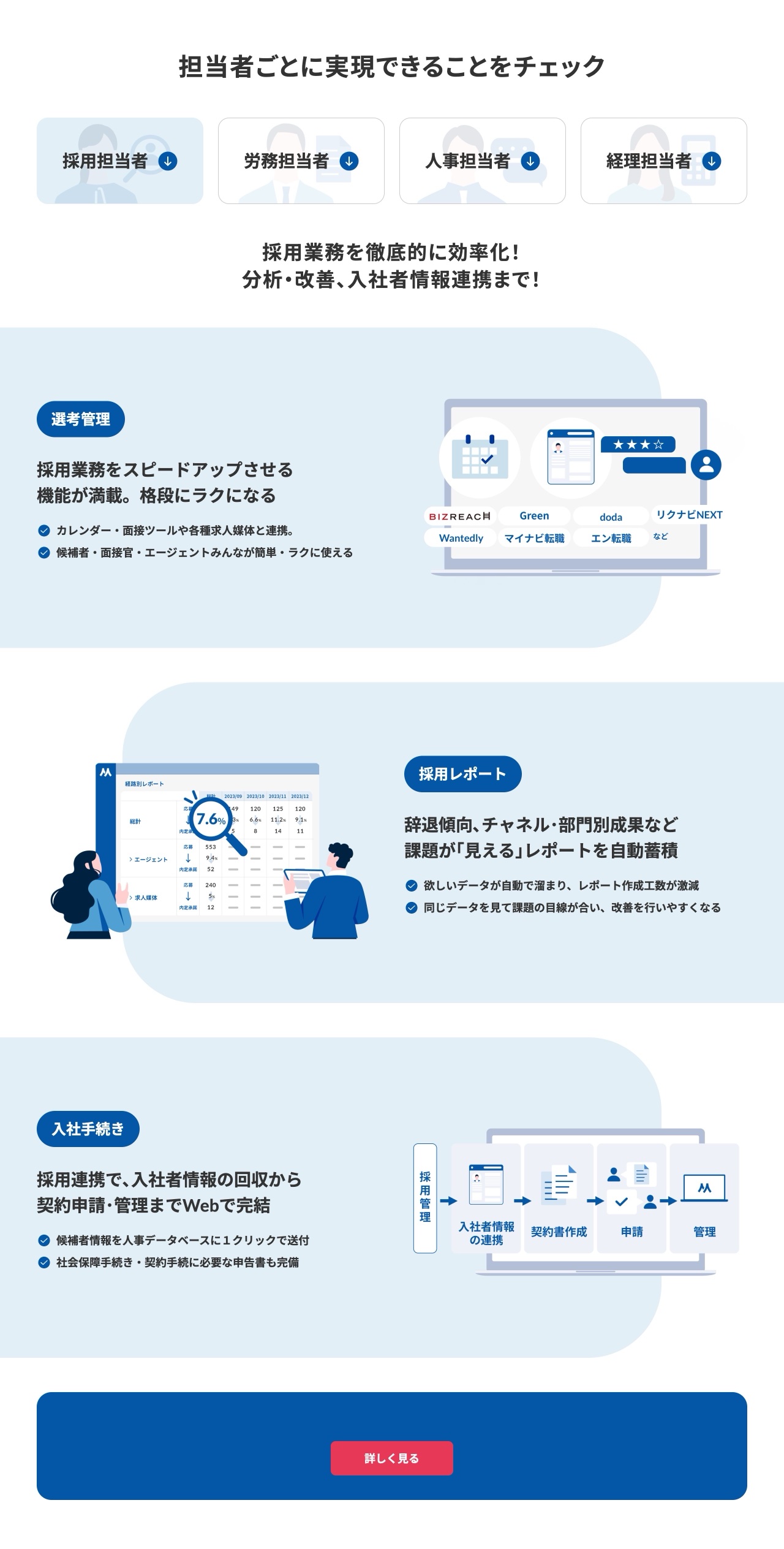 HRMOSの機能紹介