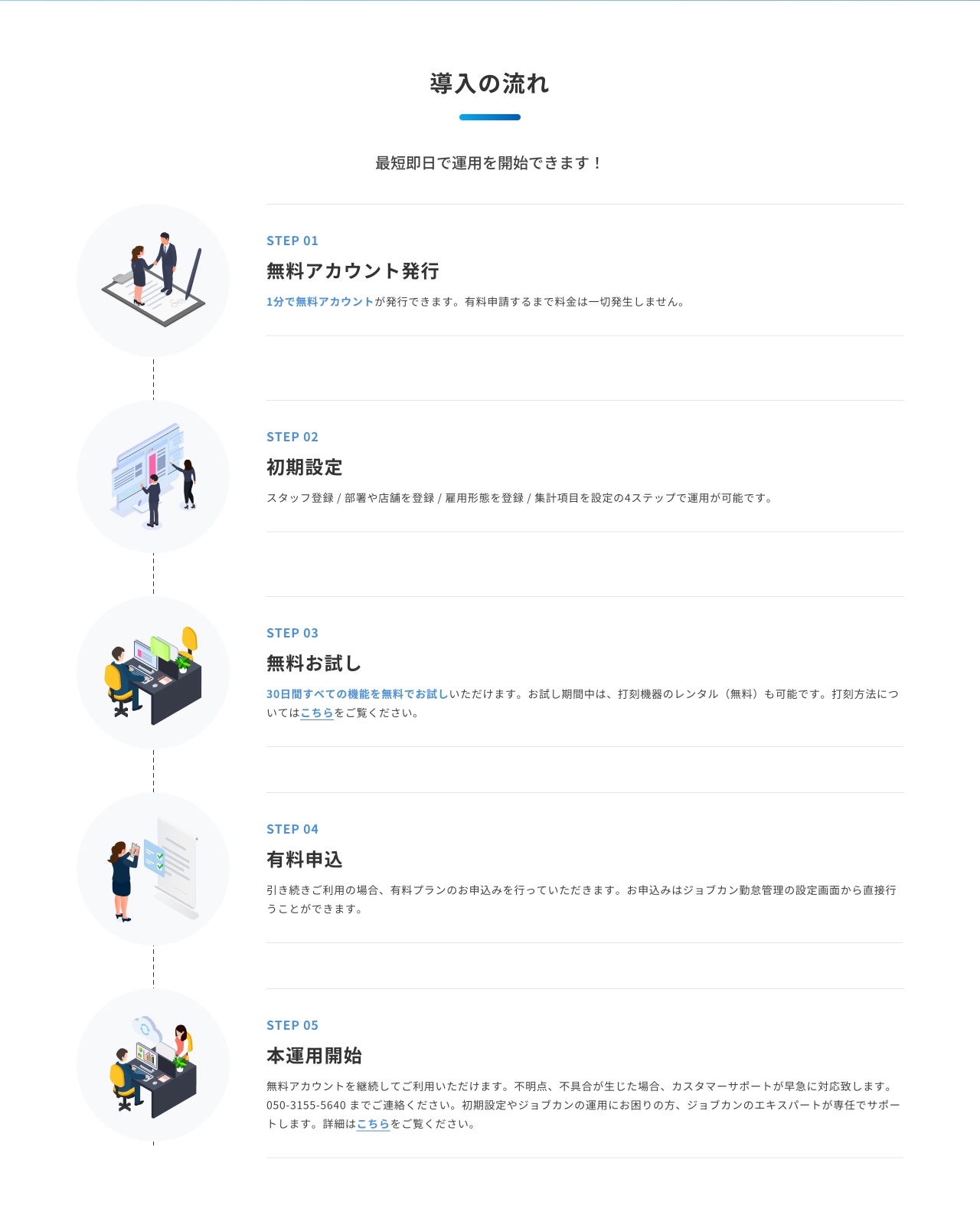 ジョブカン勤怠管理の導入の流れ