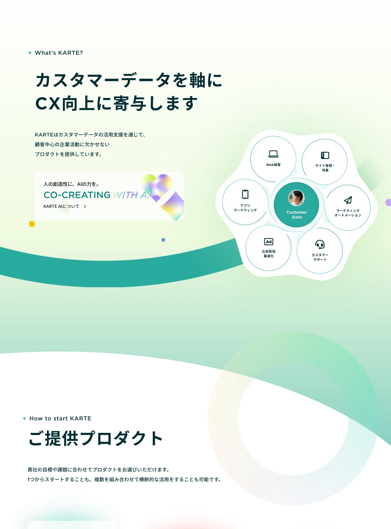 KARTEの価値訴求