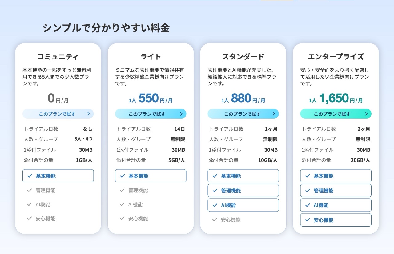 Kibelaの料金プラン