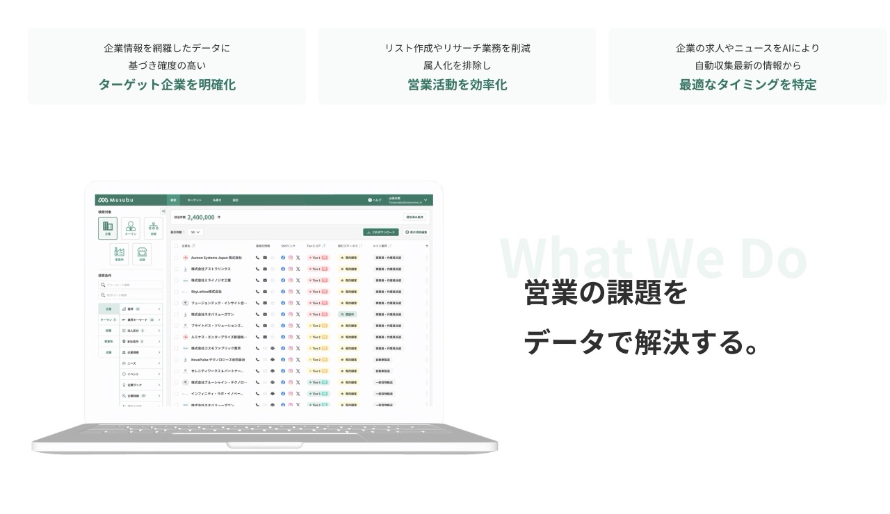 Musubuの課題解決