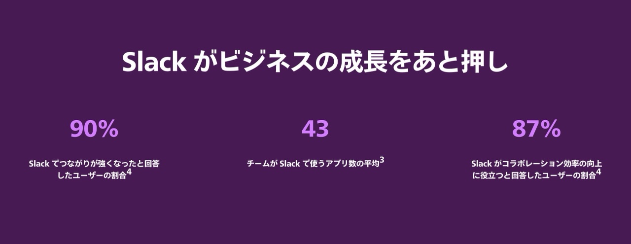slack.comの実績・数値