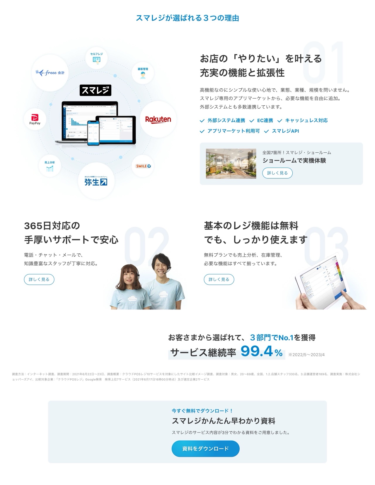 スマレジの選ばれる理由