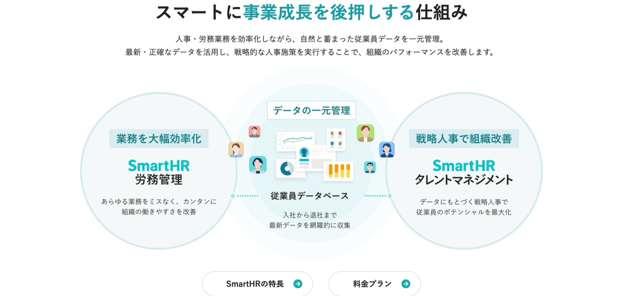 SmartHRのサービス概要