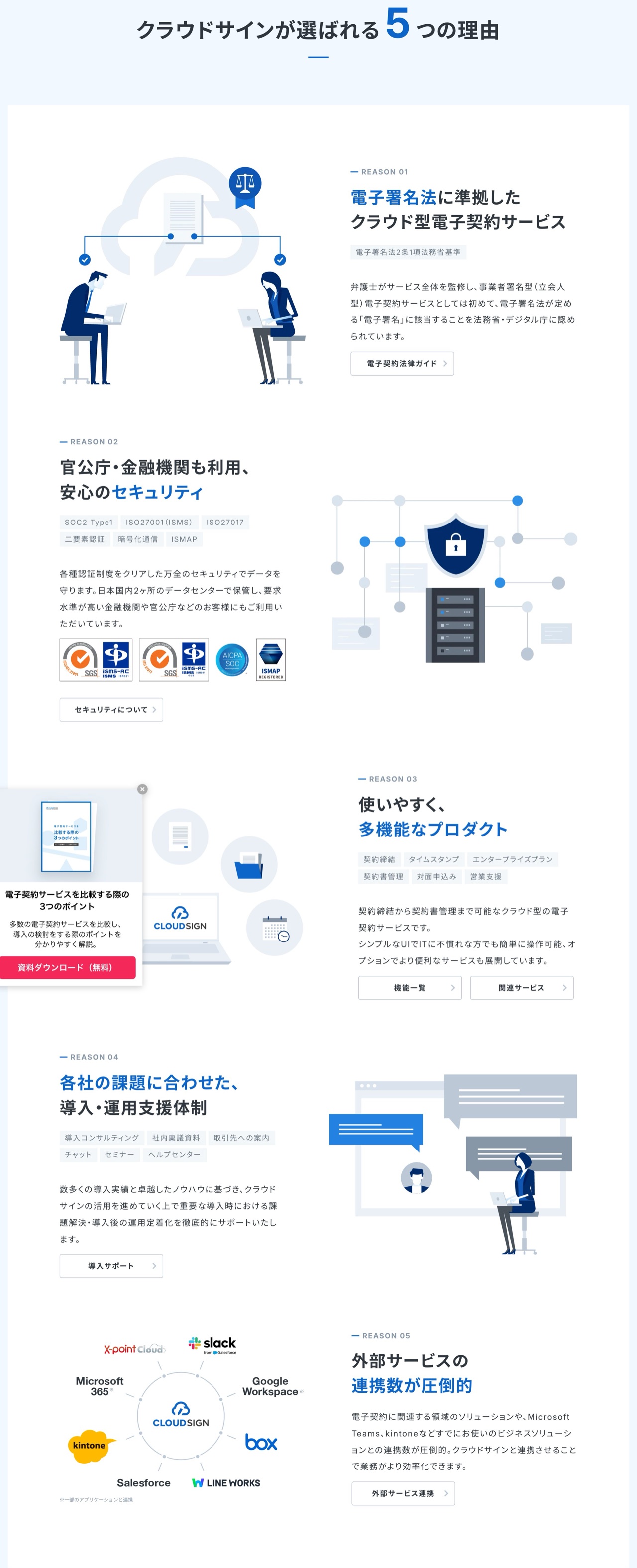 クラウドサインの選ばれる理由