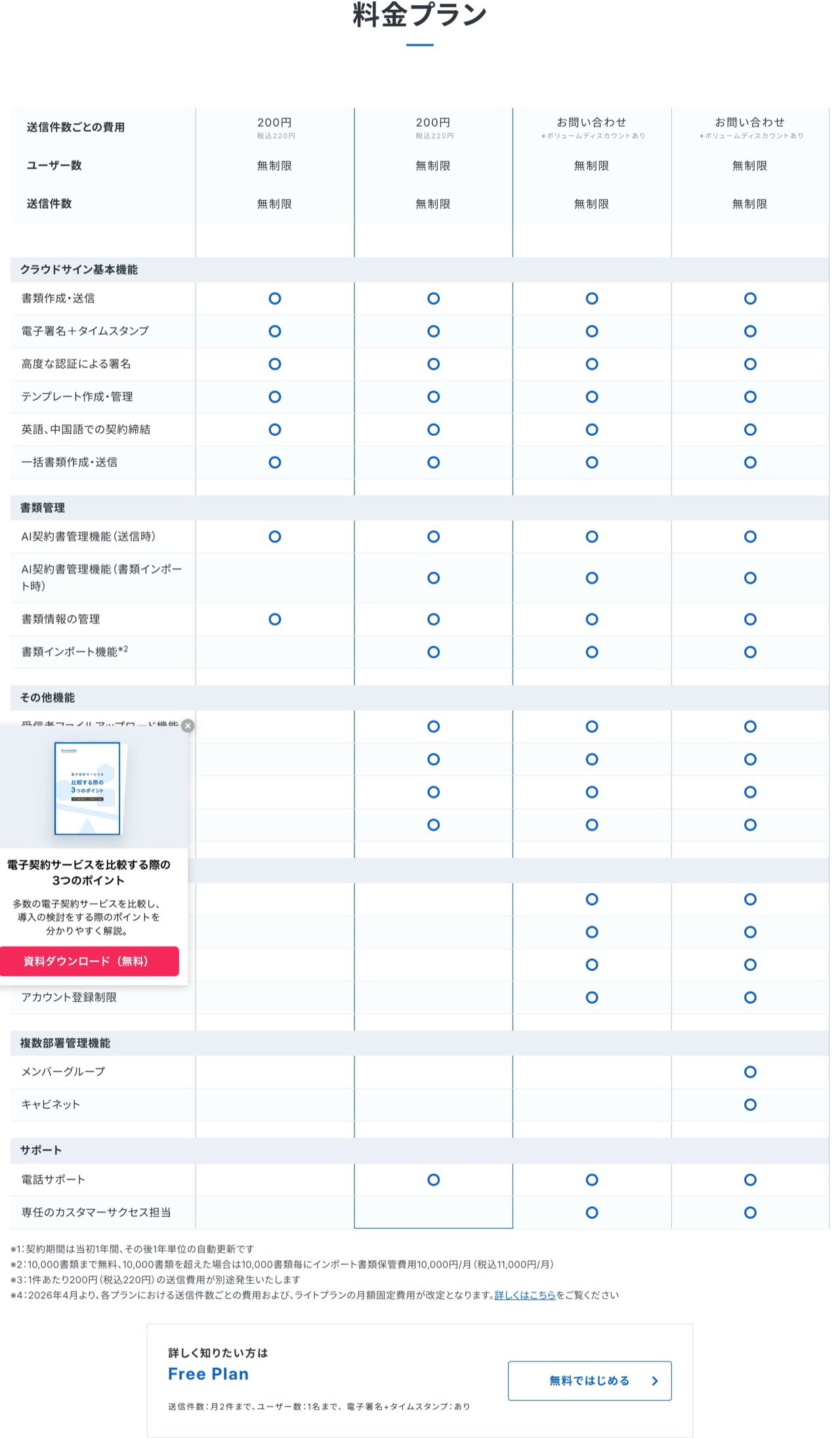 クラウドサインの料金プラン