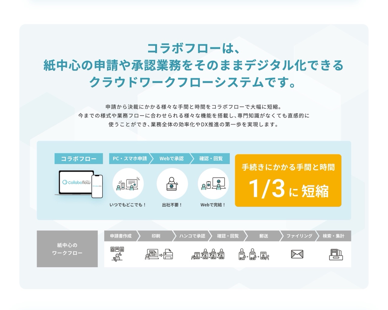 CollaboFlowのサービス概要