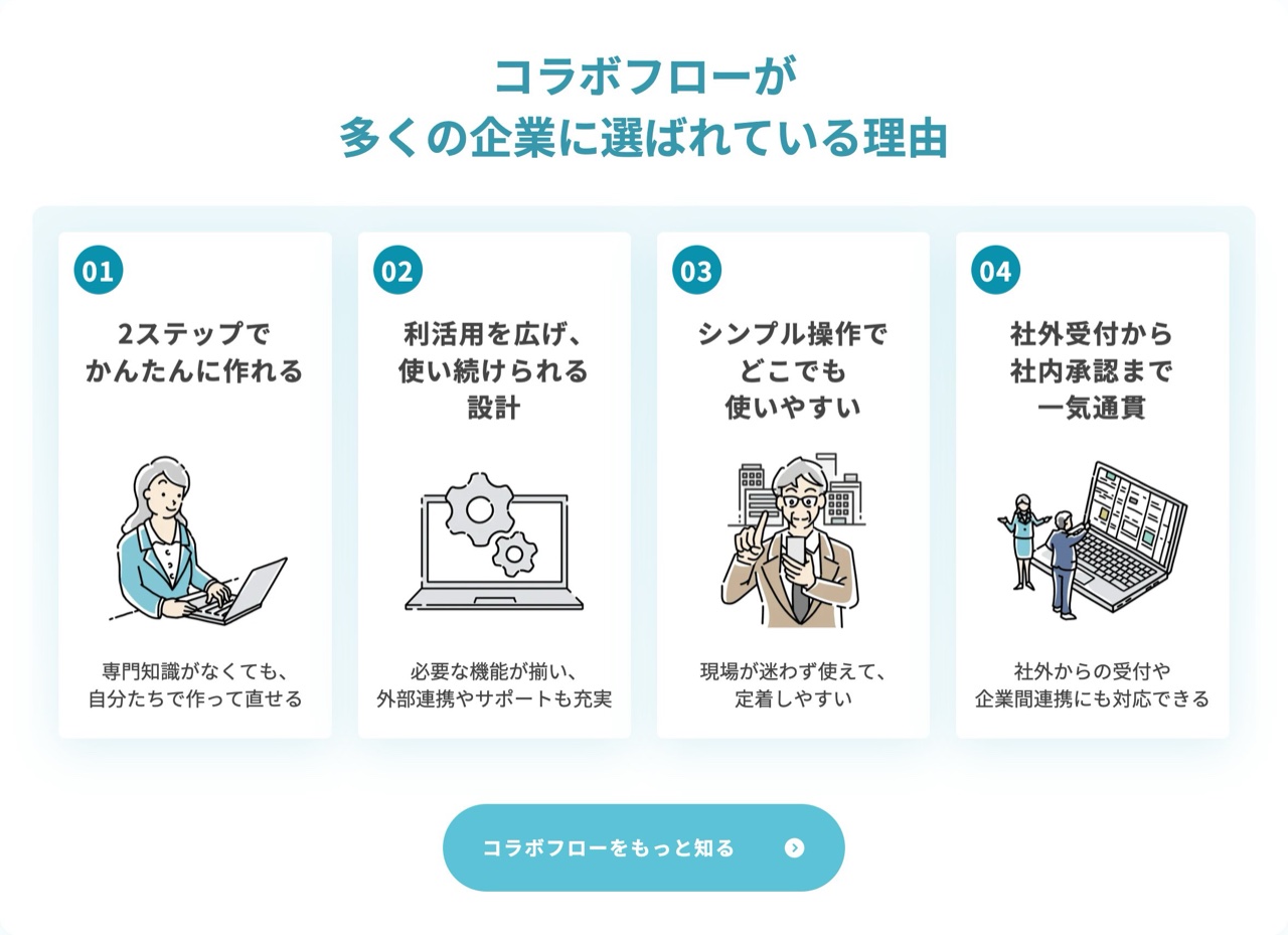 CollaboFlowの選ばれる理由