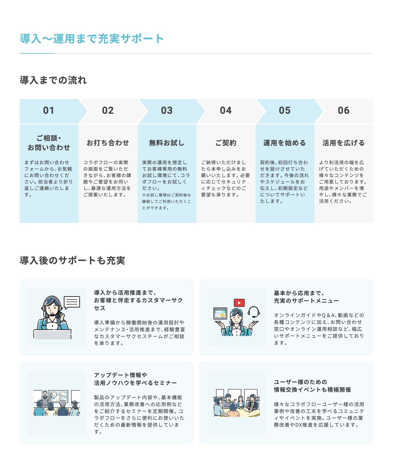 CollaboFlowのサポート