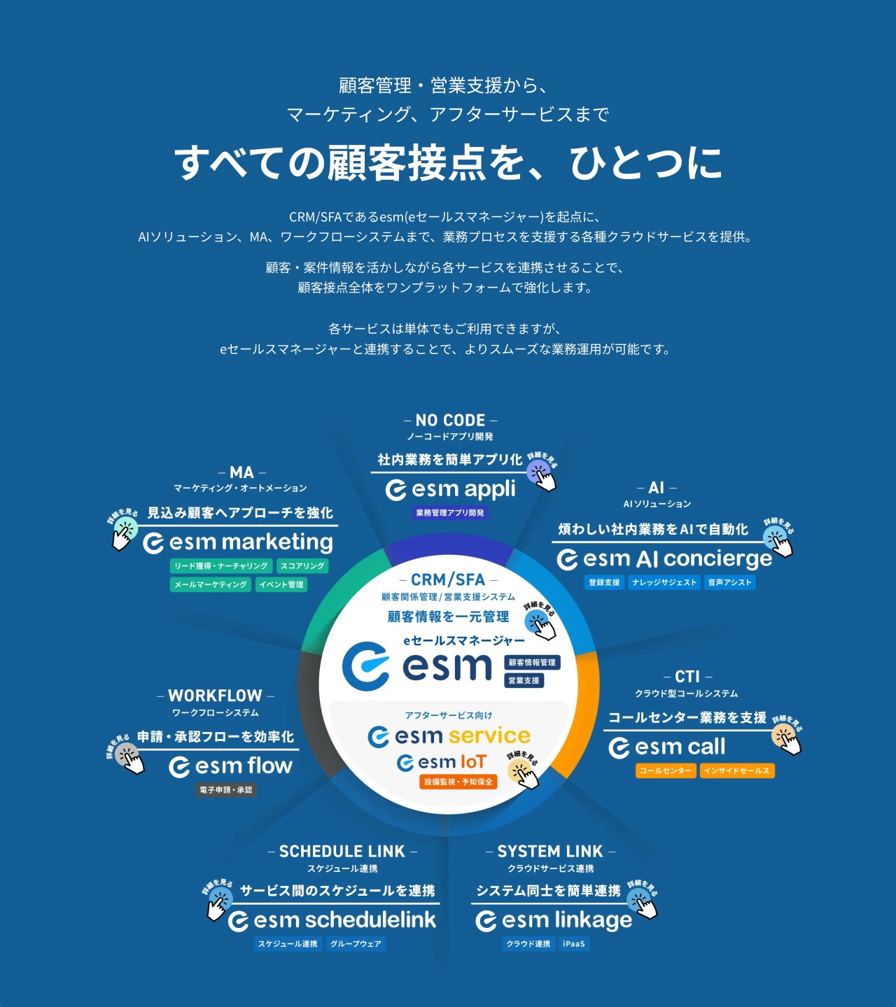 eセールスマネージャーのサービス概要