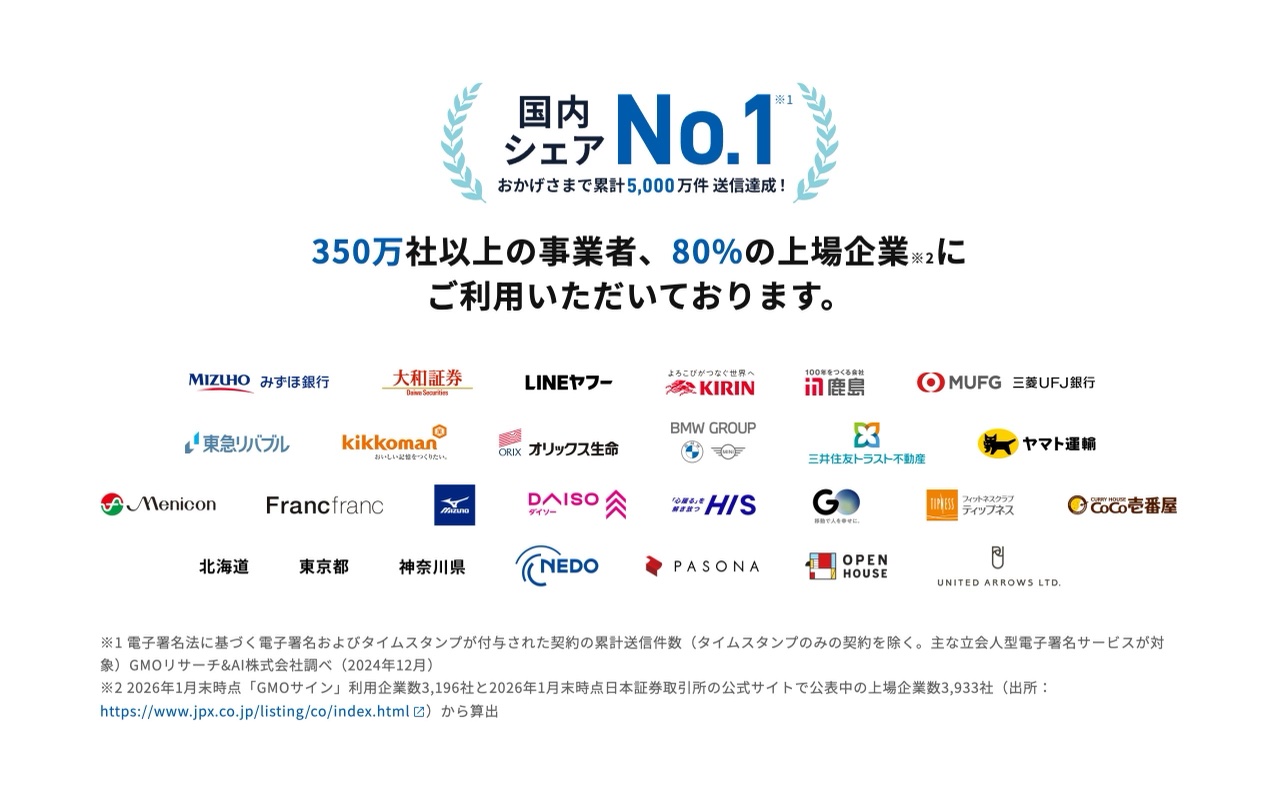 GMOサインの実績・数値