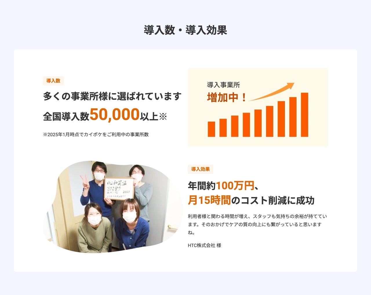 カイポケの実績・数値