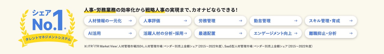 カオナビのユースケース