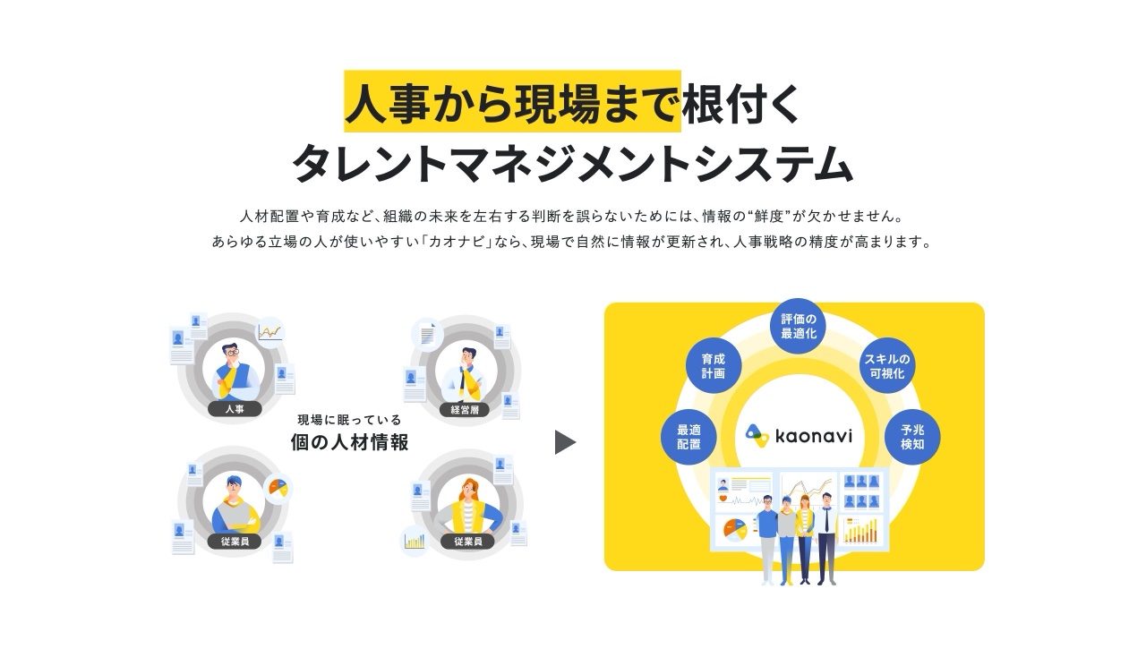 カオナビのサービス概要