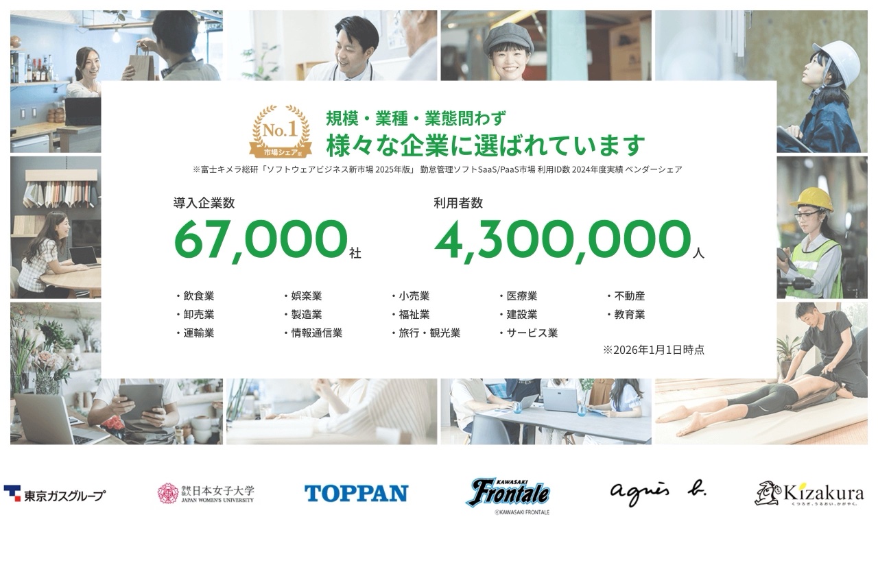 KING OF TIMEの実績・数値