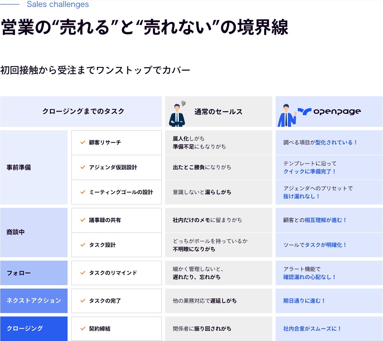 www.openpage.jpの価値訴求