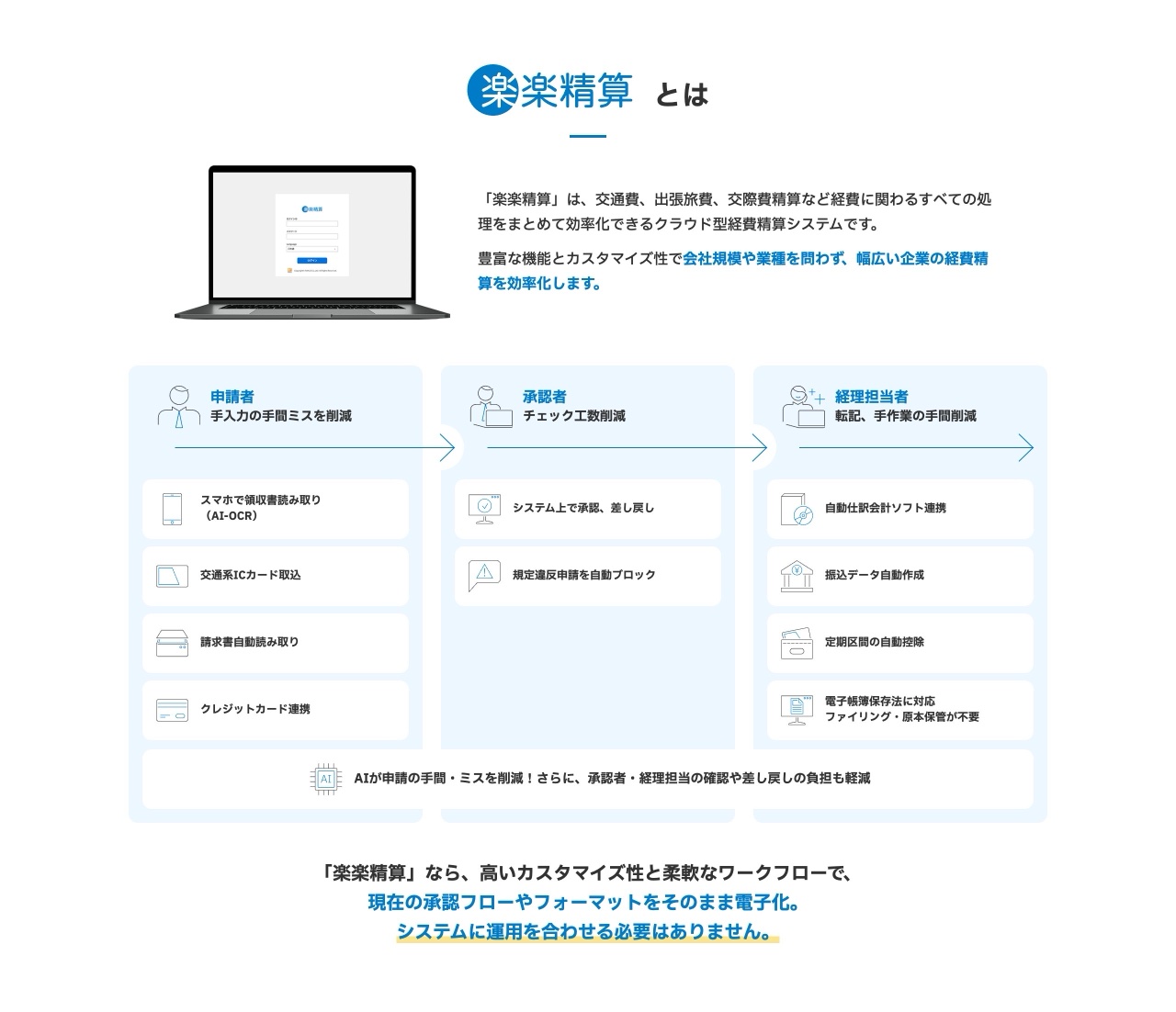 楽楽精算のサービス概要