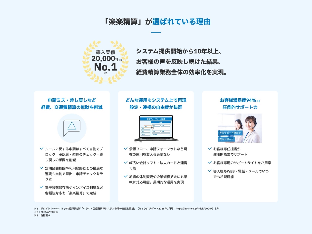 楽楽精算の選ばれる理由