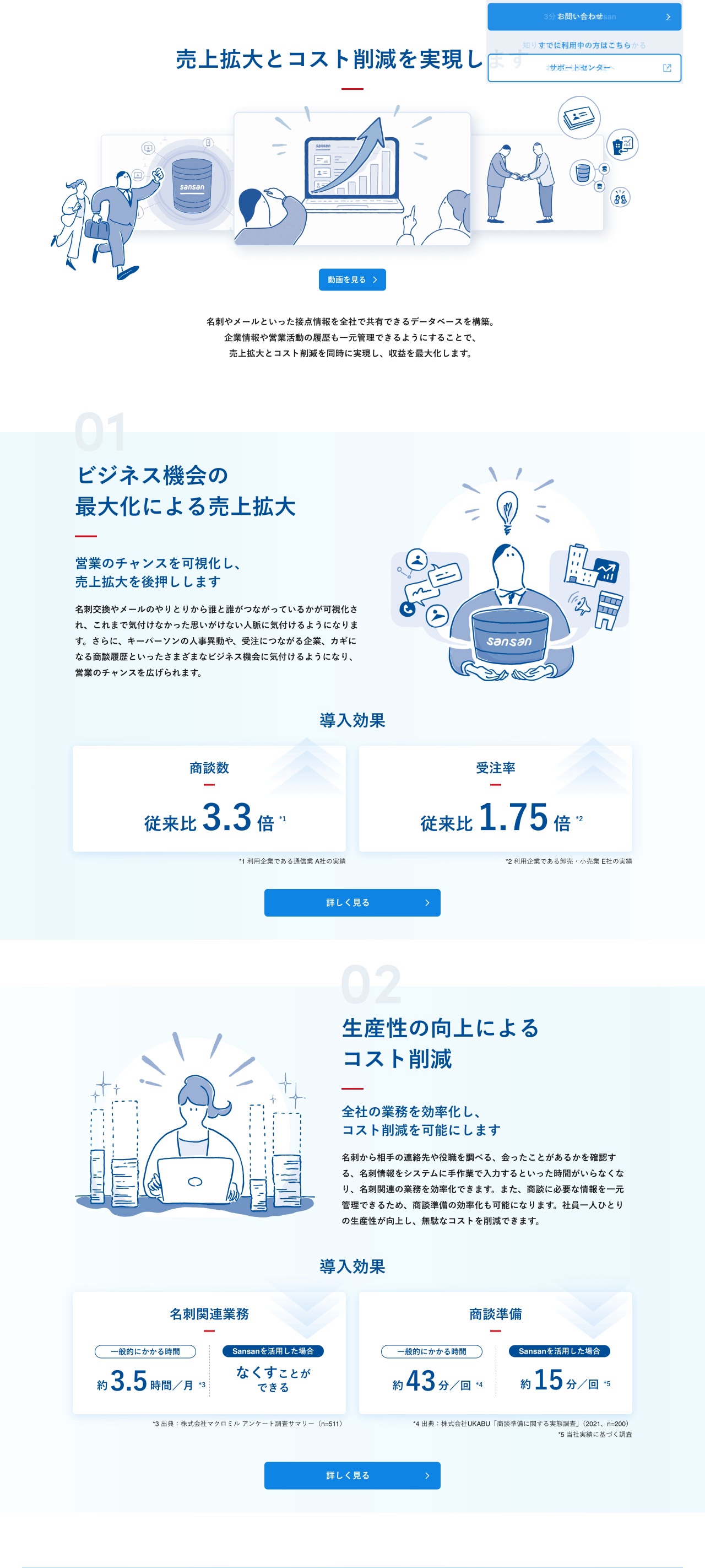 Sansanの価値訴求