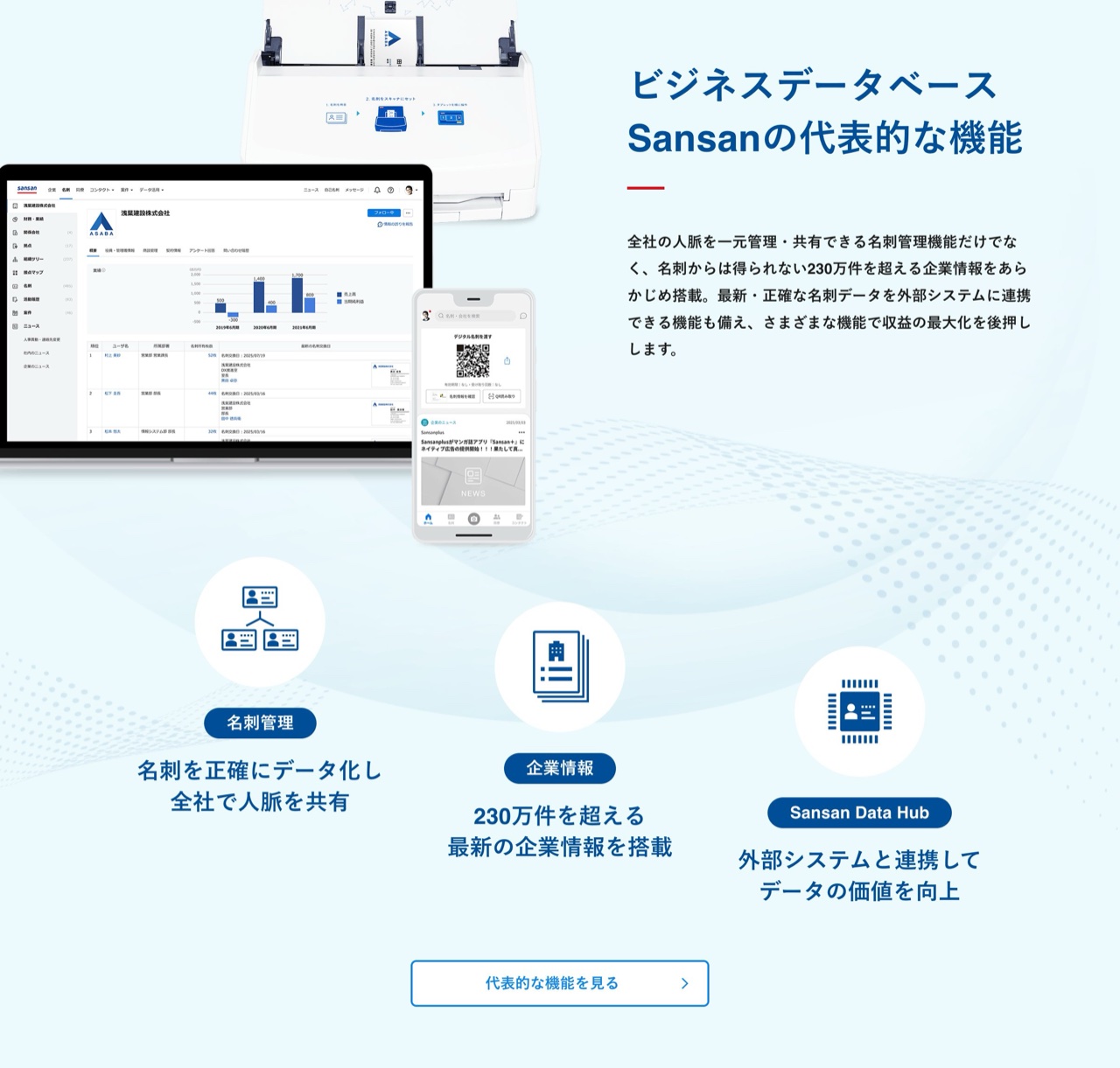 Sansanの機能紹介